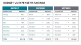 Budget Vs Expense Vs Savings - Slide 5