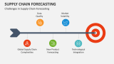 Challenges in Supply Chain Forecasting - Slide 7