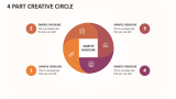 4 Part Creative Circle - Slide 1