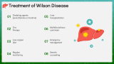 Wilson's Disease - Slide 9