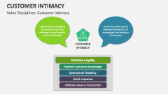 Value Disciplines: Customer Intimacy - Slide 1