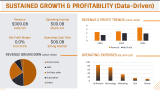 Amazon Case Study Presentation - Slide 11