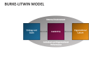 Burke-Litwin Model - Slide 4