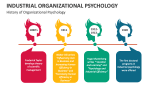History of Industrial Organizational Psychology - Slide 2