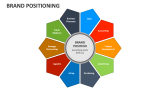 Brand Positioning - Slide 3