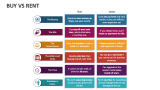 Buy Vs Rent - Slide 8