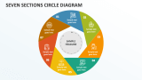 Seven Sections Circle Diagram - Slide 1
