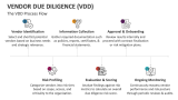 The Vendor Due Diligence (VDD) Process Flow - Slide 6