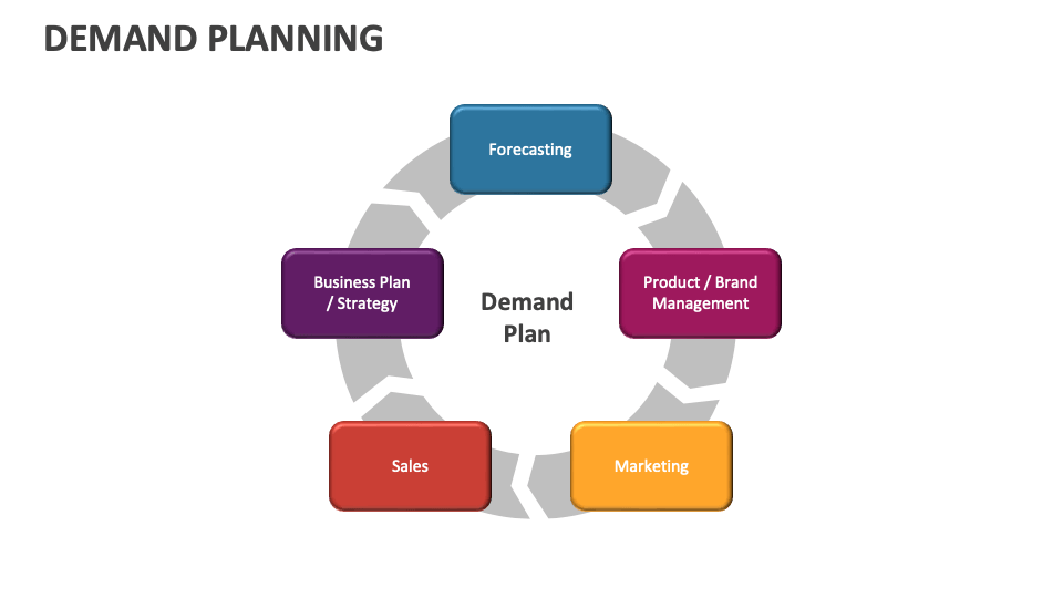Demand Planning Template For Powerpoint And Google Slides Ppt Slides Demand Planning Template For Powerpoint And Google Slides Ppt Slides