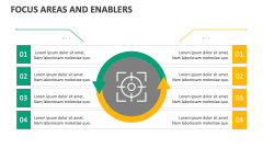 Focus Areas and Enablers - Slide 1