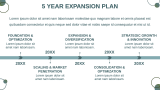 Cloud Kitchen Business Plan - Slide 9