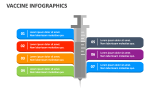 Vaccine Infographics - Slide 3