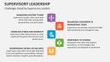 Challenges Faced by Supervisory Leaders - Slide 7