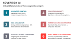 Critical Characteristics of Technological Sovereignty AI - Slide 6