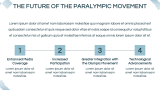 Paralympics - Slide 11