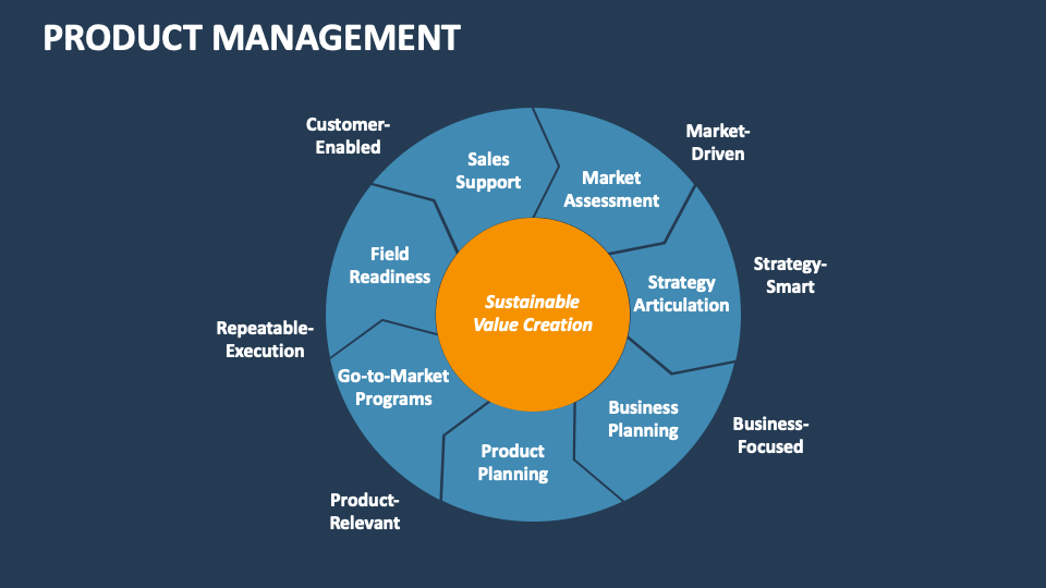 Product Management Template for PowerPoint and Google Slides - PPT Slides