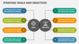 Strategic Goals and Objectives - Slide 2