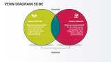 Venn Diagram Slide - Slide 1