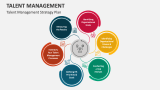 Talent Management Strategy Plan - Slide 5