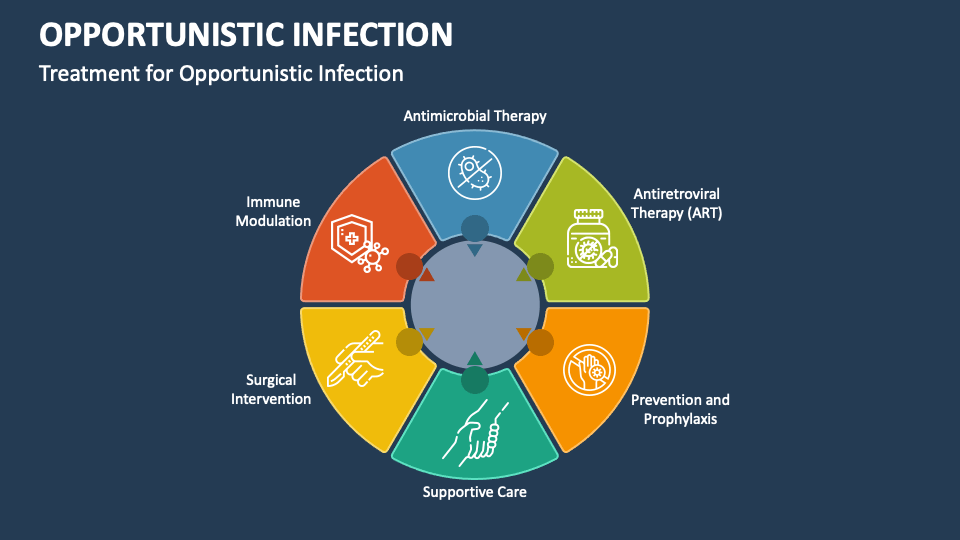 opportunistic-infection-powerpoint-and-google-slides-template-ppt-slides