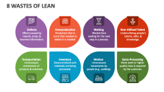 8 Wastes of Lean - Slide 1