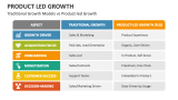 Traditional Growth Models vs Product-Led Growth - Slide 7