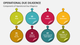 Components of Operational Due Diligence - Slide 4