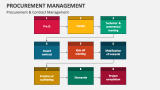 Procurement & Contract Management - Slide 11