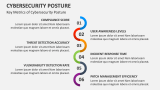 Key Metrics of Cybersecurity Posture - Slide 6