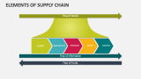Elements of Supply Chain - Slide 11