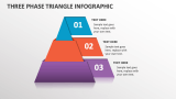 Three Phase Triangle Infographic - Slide 1