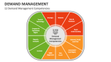 12 Demand Management Competencies - Slide 2
