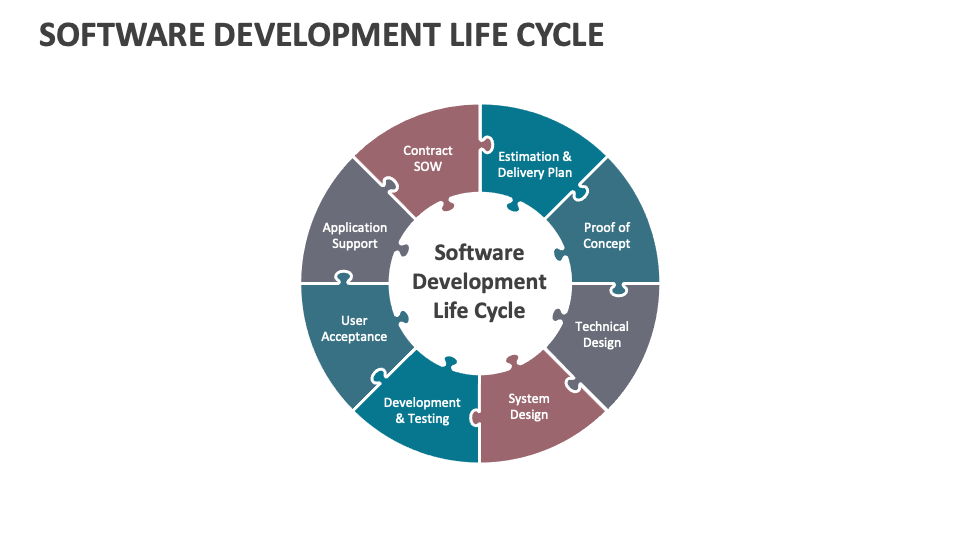 Software Development Life Cycle Template for PowerPoint and Google ...