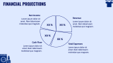 Laundry Services Business Plan - Slide 10