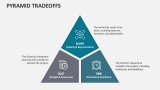 Pyramid Tradeoffs - Slide 2