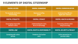 9 Elements of Digital Citizenship - Slide 2