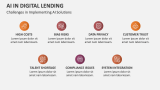 Challenges in Implementing AI Solutions | AI in Digital Lending - Slide 9