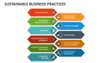 Sustainable Business Practices - Slide 1
