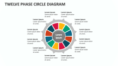 Twelve Phase Circle Diagram - Slide 1
