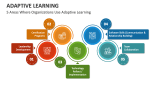 5 Areas Where Organizations Use Adaptive Learning - Slide 16