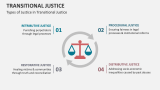 Types of Justice in Transitional Justice - Slide 3