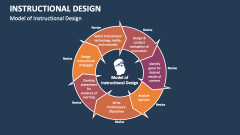 Model of Instructional Design - Slide 1