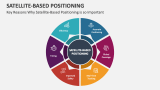 Key Reasons Why Satellite-Based Positioning is so Important - Slide 4