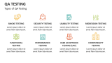 Types of QA Testing - Slide 3