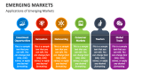 Applications of Emerging Markets - Slide 3