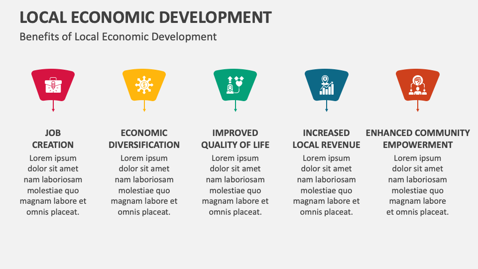 Local Economic Development Template for PowerPoint and Google Slides ...