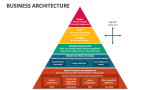 Business Architecture - Slide 16