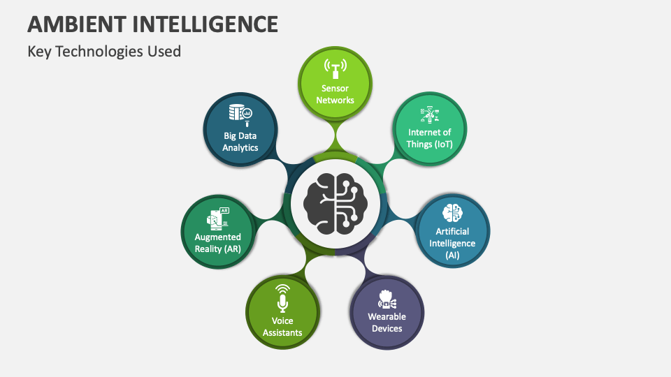 Ambient Intelligence PowerPoint and Google Slides Template PPT Slides