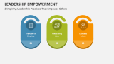 3 Inspiring Leadership Practices That Empower Others - Slide 4