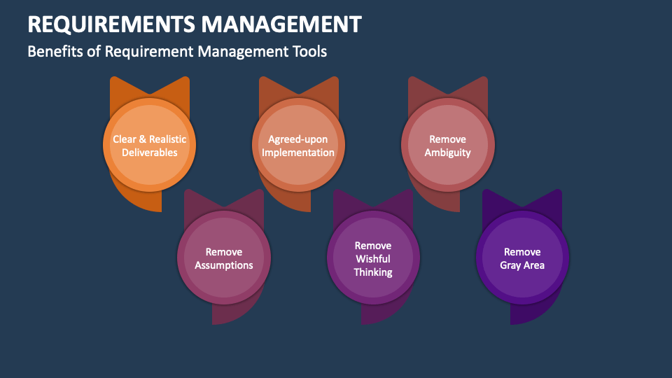 Requirements Management PowerPoint and Google Slides Template - PPT Slides